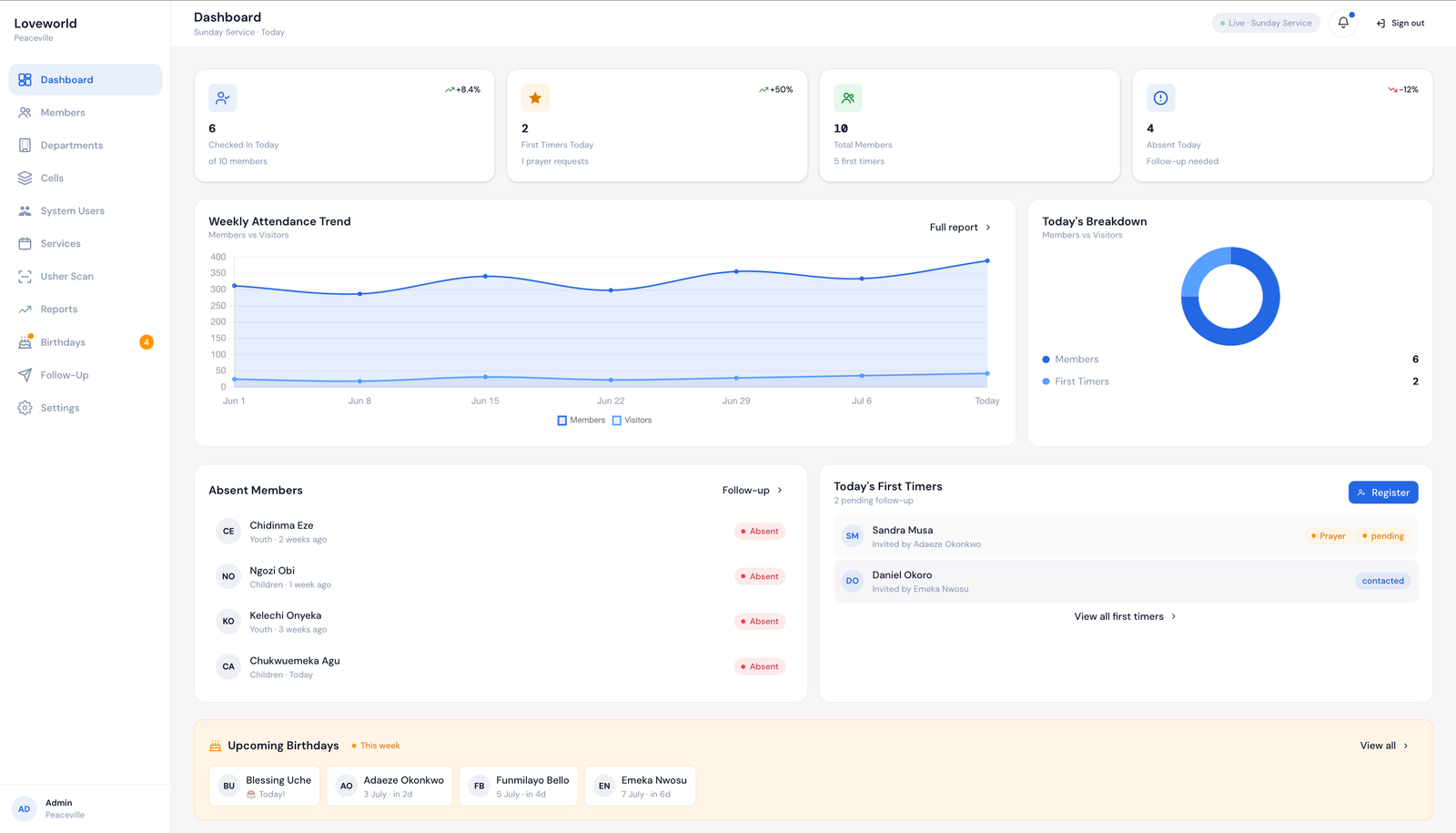 Enterprise Operations Dashboard